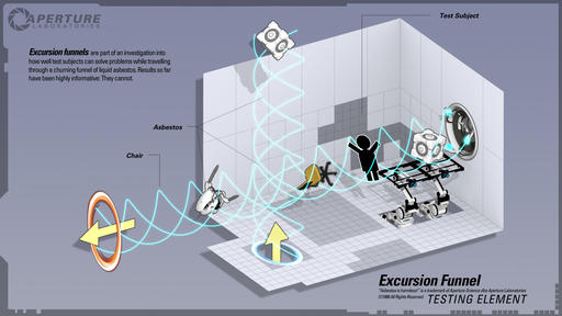 Portal 2 - «...we're out of beta. We're releasing on time!» Превью